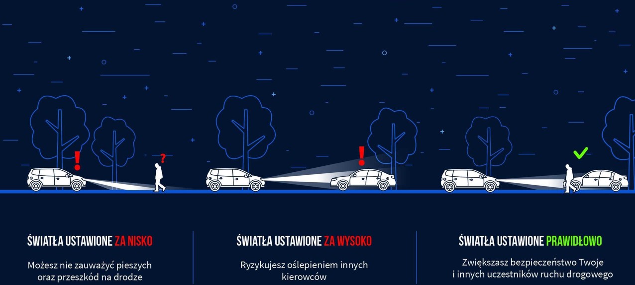 Ustawienie świateł w samochodzie